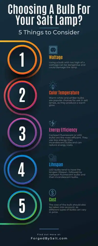 salt lamp light bulb infographic replacement