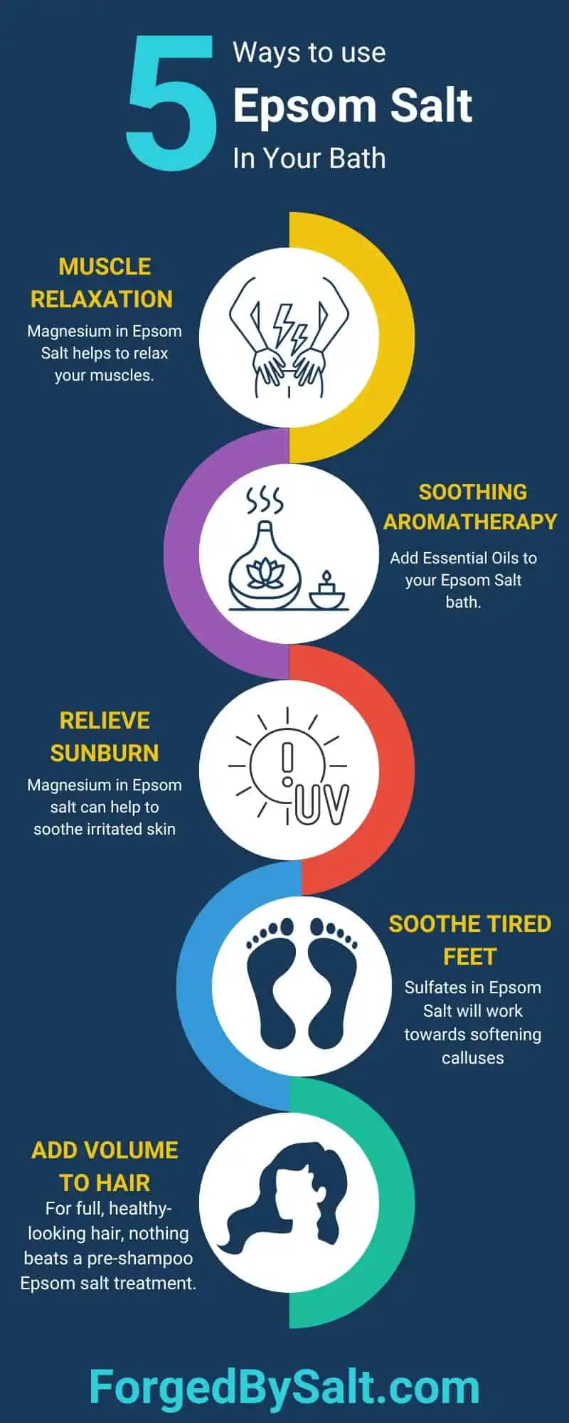 epsom salt bath infographic