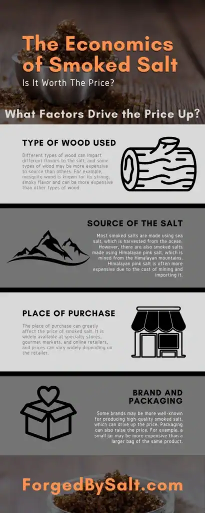 smoked salt cost price factors