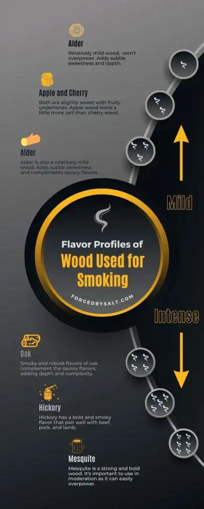 wood used to smoke salt flavor profiles infographic